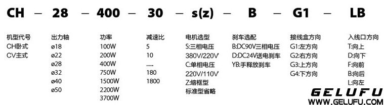 小金刚系列微型减速机标示