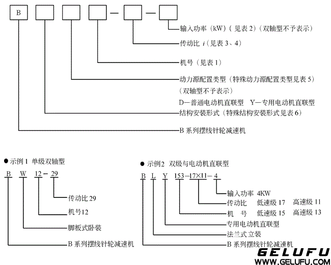 系列上海变速机械厂标准行星摆线针轮减速机标记方法及使用条件