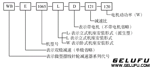 WB微型擺線針輪減速機型號、減速比及其表示方法