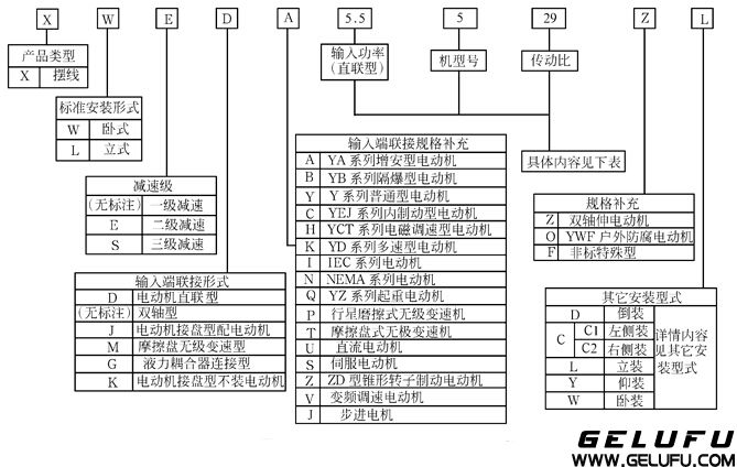 X係列行星擺線針輪減速機標記方法及其使用條件