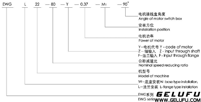 EWG系列全封闭斜齿轮减速机结构图及型号规格表示方法示例