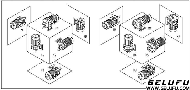 EWG系列全封闭斜齿轮减速机安装方位表示方法