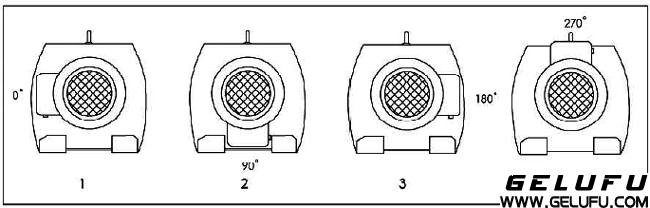 EWG系列全封闭斜齿轮减速机安装方位表示方法