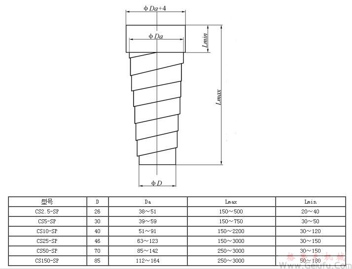 CS方型丝杆升降机螺旋防护套规格尺寸