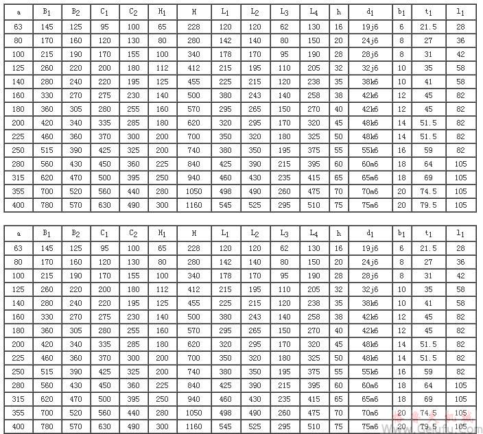 CW系列圆弧圆柱蜗杆减速机外形尺寸（JB/T 7935-1999）