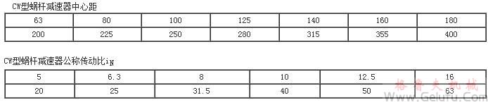 CW型蜗杆减速器中心距