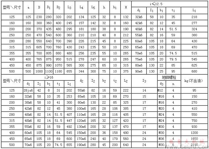 CWS125、CWS160、CWS200、CWS250、CWS280、CWS315、CWS355、CWS400、CWS450、CWS500型减速机外形和安装尺寸GB9147—88