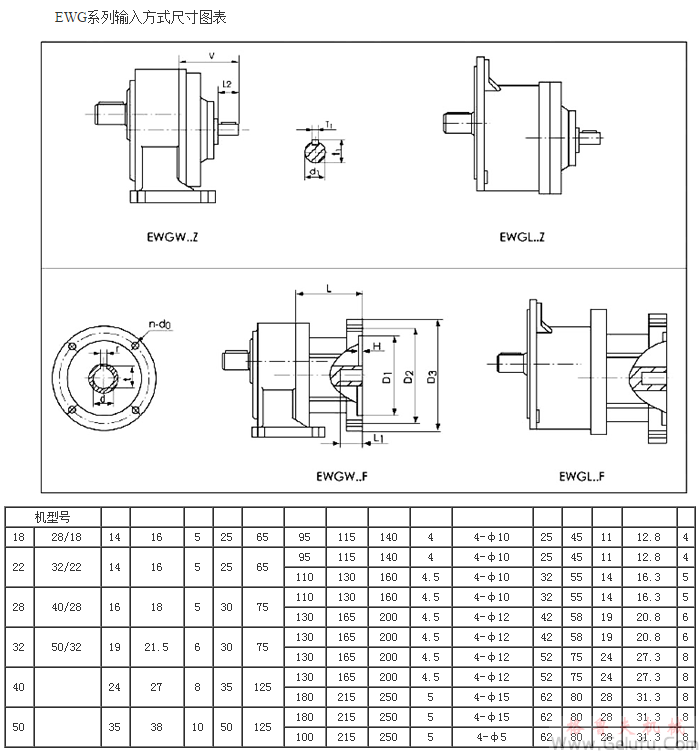 EWG係列全封閉斜齒輪減速機輸入方式尺寸圖表