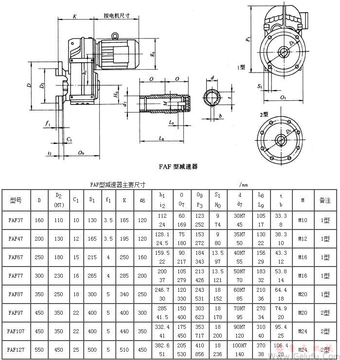 FAF37、FAF47、FAF67、FAF77、FAF87、FAF97、FAF107、FAF127係列平行軸斜齒輪減速機外形及安裝尺寸