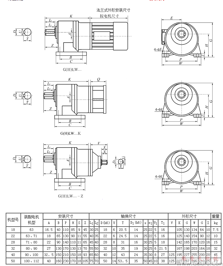 G係列封閉式齒輪減速機外形尺寸