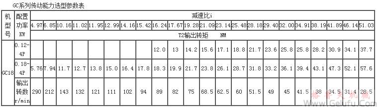 GC系列传动能力选型参数表(机型号GC18)