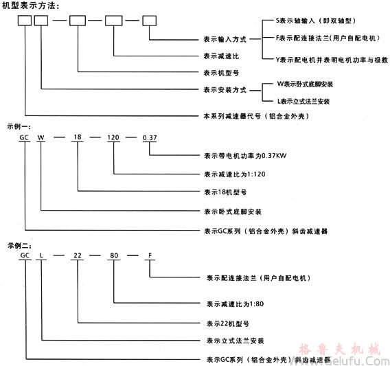 GC系列斜齿减速机型号规格及机型表示方法	