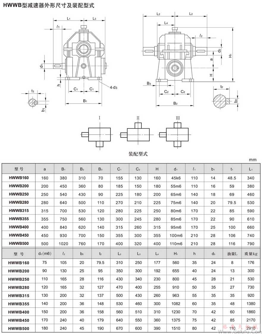 HWWB型减速机外形、安装尺寸及装配型式JB/T7936－1999