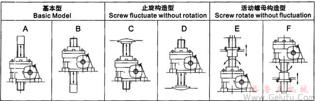 JRSS絲杆升降機安裝方式