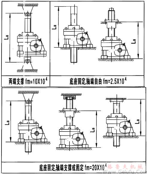 JRSS蝸輪絲杆升降機選型方法	