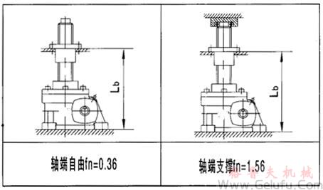 JRSS蝸輪絲杆升降機選型方法