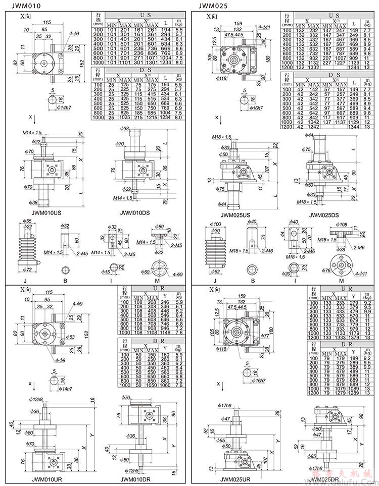 JWM010/025梯形絲杠升降機外形尺寸表