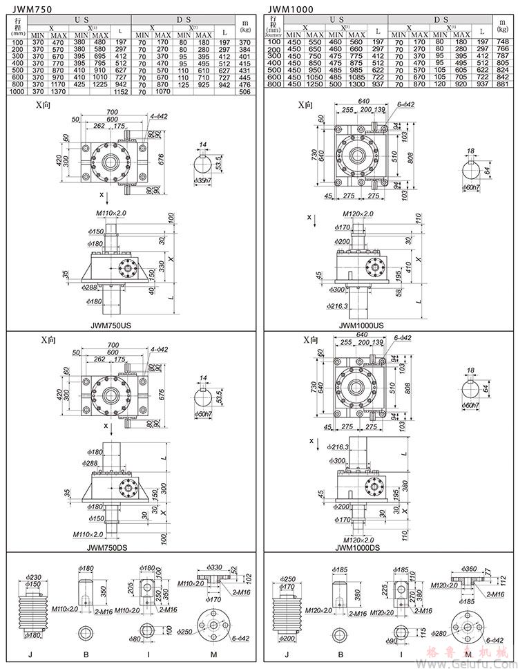 JWM750/1000梯形絲杠升降機外形尺寸表