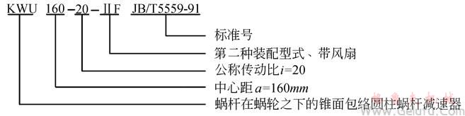 KW型锥面包络圆柱蜗杆减速机代号和标记方法