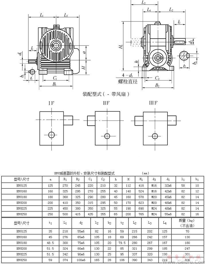 KWU125、KWU160、KWU180、KWU200、KWU225、KWU250、型錐麵包絡圓柱蝸杆減速機的外形、安裝尺寸和裝配型式ⅠF—ⅢF JB/T 5559－91