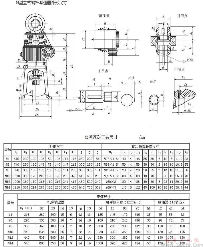 M立式蜗杆减速机外形尺寸