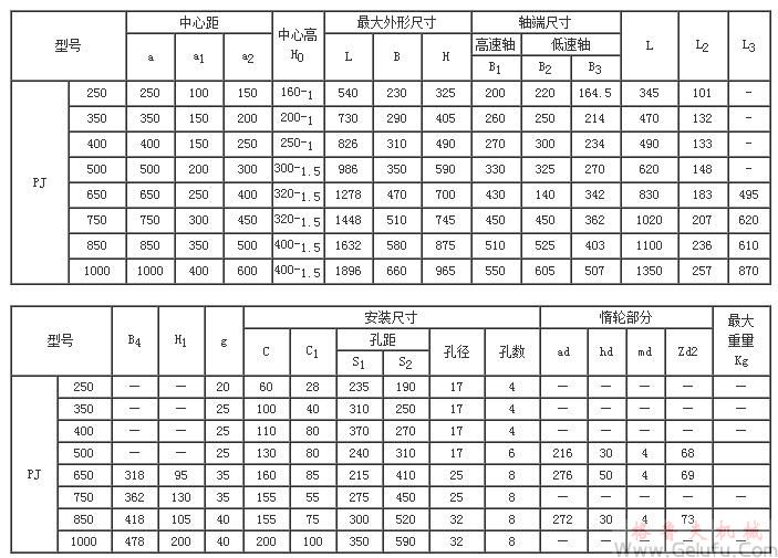 PJ250、PJ350、PJ400、PJ500、PJ650、PJ750、PJ850、PJ1000圓柱齒輪減速機外形尺寸