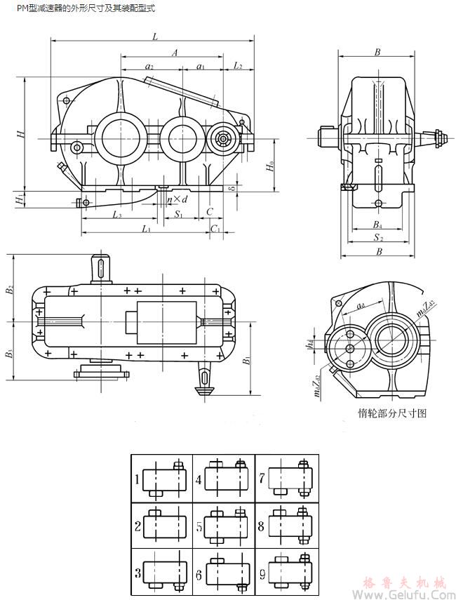 PM250、PM350、PM400、PM500、PM650、PM750、PM850、PM1000、型減速機的外形尺寸及其裝配型式