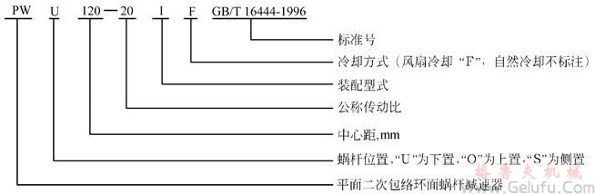 PW型平面二次包络环面蜗杆减速机型号与标记