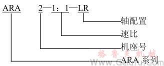 ARA伞齿轮转向箱型号标示