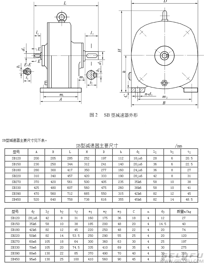 SB型减速器外形见下图