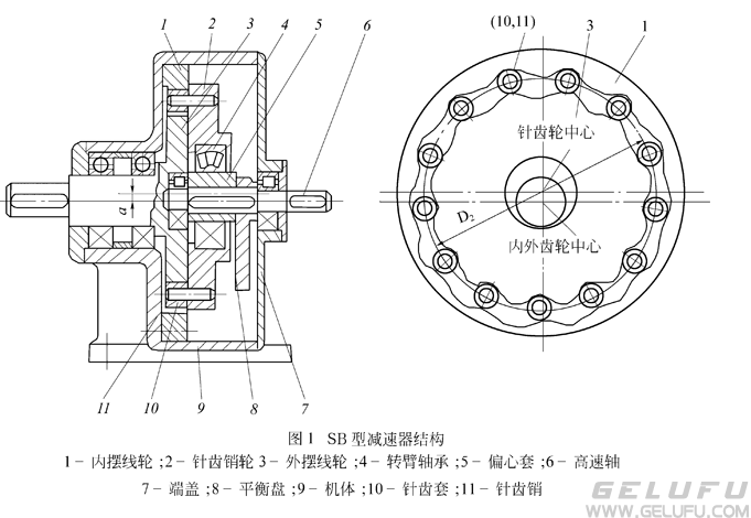 SB型减速机