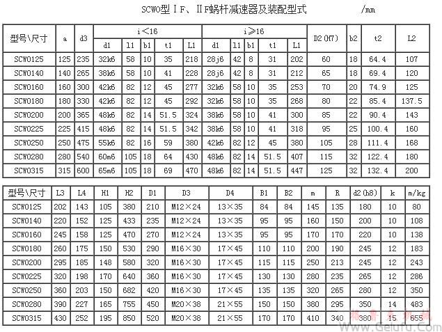 SCWU125、SCWU140、SCWU160、SCWU180、SCWU200、SCWU225、SCWU250、SCWU280、SCWU315、型減速機IF、IIF裝配型式主要尺寸JB/T6387-1992