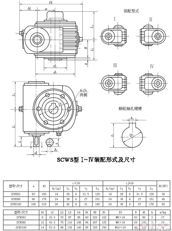 SCWS63、SCWS80、SCWS100、型蝸杆減速機I～IV裝配型式主要尺寸JB/T6387-1992