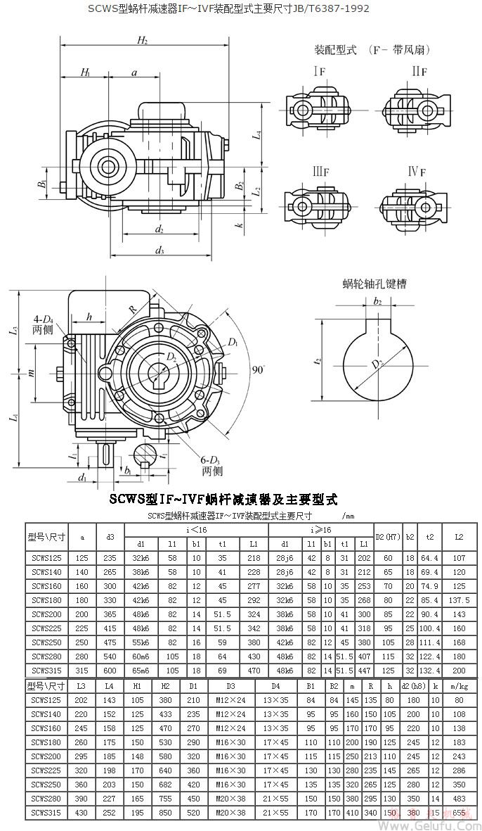 SCWS125、SCWS140、SCWS160、SCWS180、SCWS200、SCWS225、SCWS250、SCWS280、SCWS315、型蝸杆減速機IF～IVF裝配型式主要尺寸JB/T6387-1992