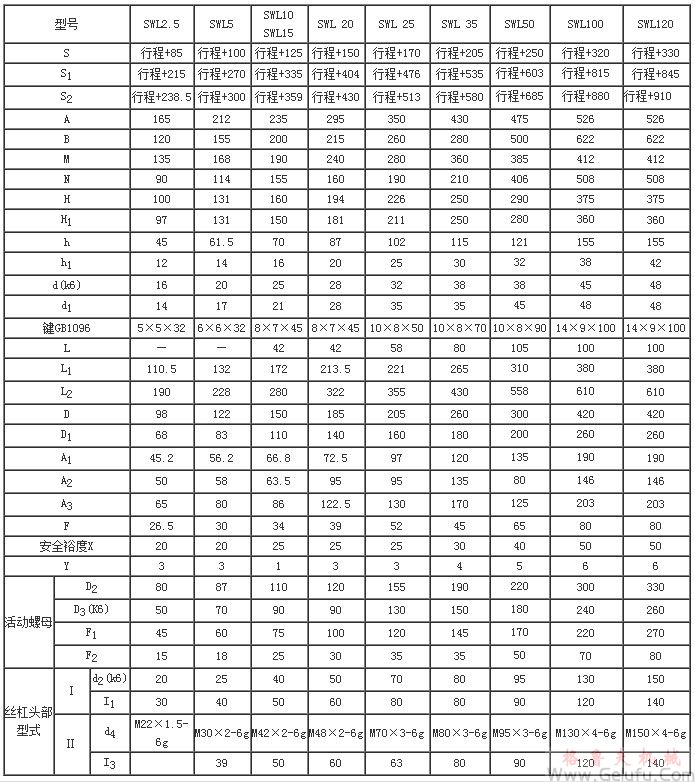 SWL2.5、SWL5、SWL10、SWL15、SWL20、SWL25、SWL35、SWL50、SWL100、SWL120蜗轮丝杆升降机外形结构尺寸(2型)