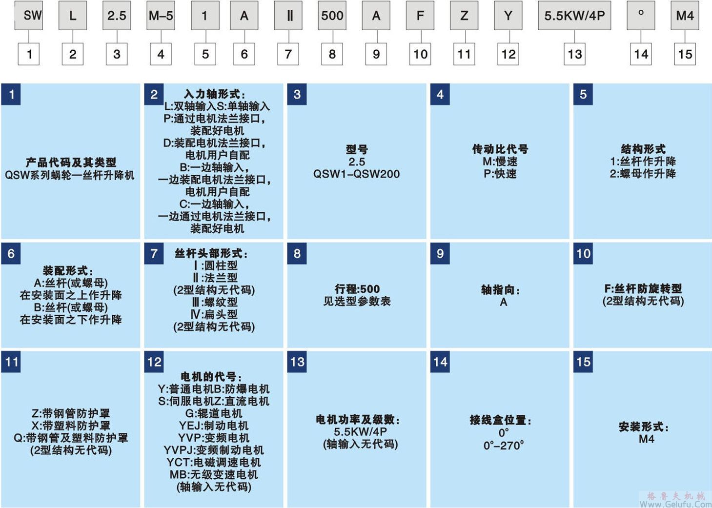 SWL蜗轮丝杆升降机型号标示