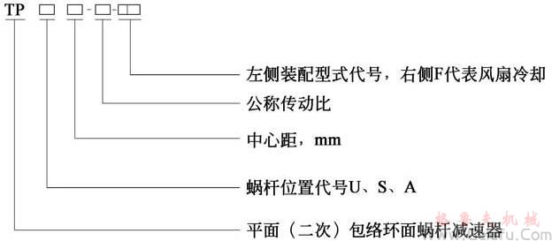 TP型平麵包絡環麵蝸杆減速機產品簡介及標記