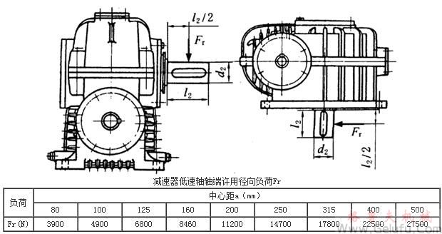 TP型平麵包絡環麵蝸杆減速機低速軸軸端許用徑向負荷Fr