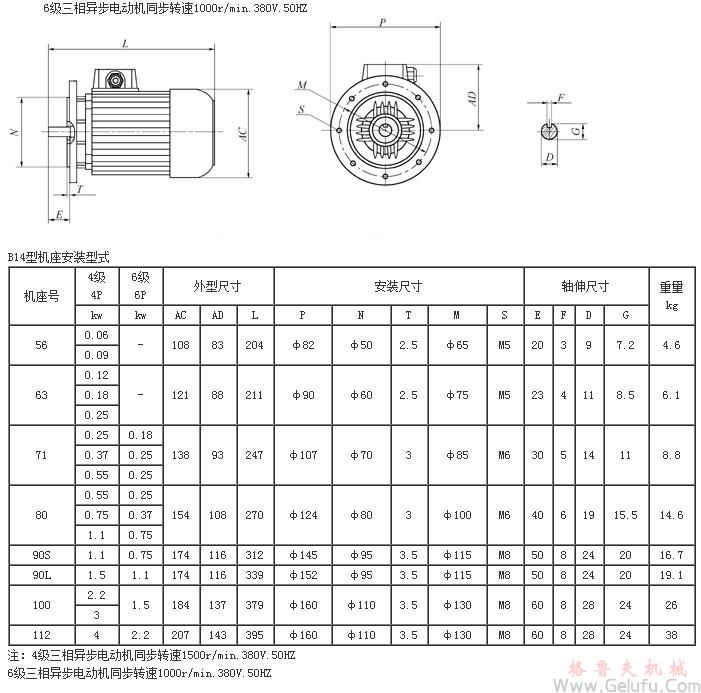 VF系列蜗轮蜗杆电动机型号参数表外形安装尺寸