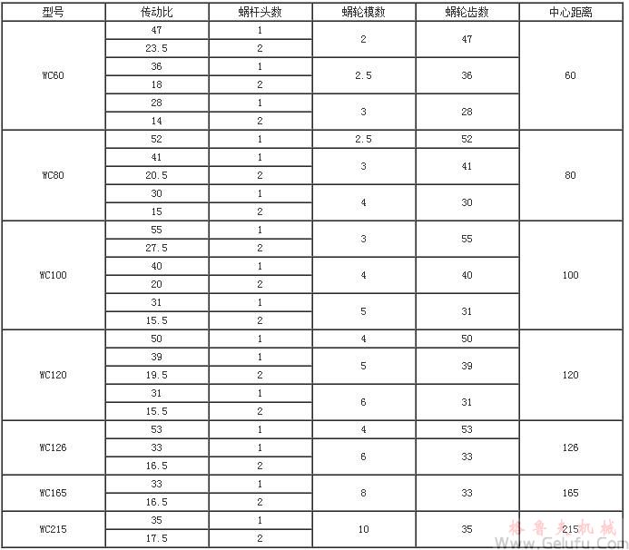 WC係列圓柱蝸杆減速機技術參數