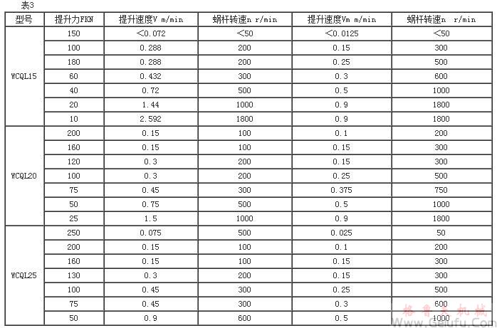 WCQL蝸輪絲杠升降機的選擇