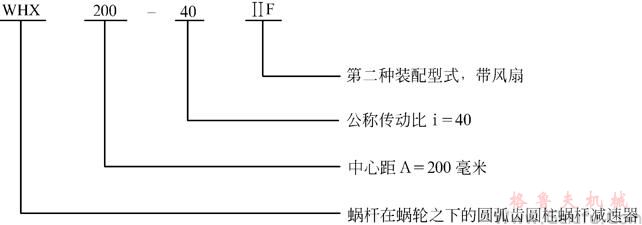 WH型号说明及标记示例