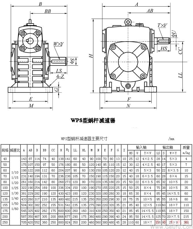 WPS40、WPS50、WPS60、WPS70、WPS80、WPS100、WPS120、WPS135、WPS155、WPS175、WPS200、WPS250、型蜗轮蜗杆减速机主要尺寸