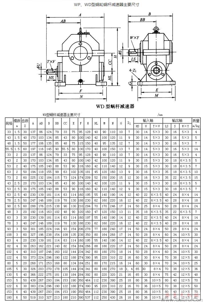 WS、WD型蜗轮蜗杆减速机主要尺寸