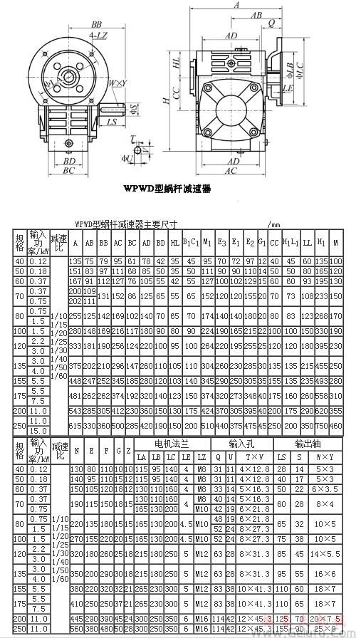 WPWD型蝸輪蝸杆減速機主要尺寸