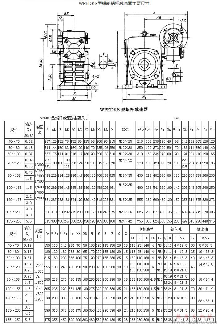 WPWEDKS型蝸輪蝸杆減速機主要尺寸