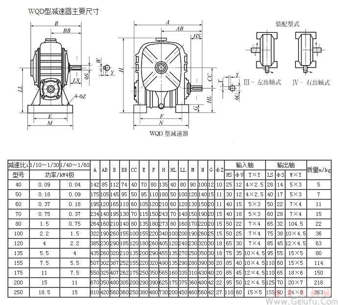 WQD40、WQD50、WQD60、WQD70、WQD80、WQD100、WQD120、WQD135、WQD155、WQD175、WQD200、WQD250、型圆柱蜗杆减速机主要尺寸