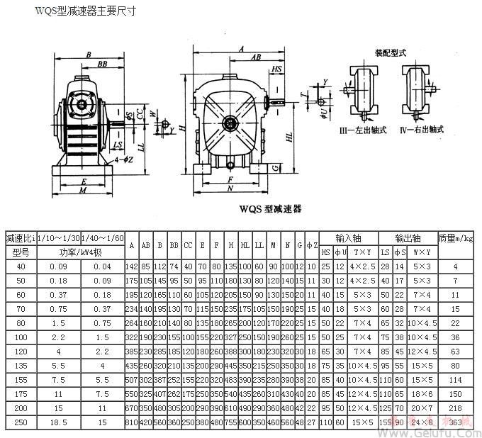 WQS40、WQS50、WQS60、WQS70、WQS80、WQS100、WQS120、WQS135、WQS155、WQS175、WQS200、WQS250、型圆柱蜗杆减速机主要尺寸