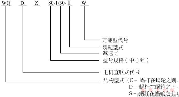 WQ减速机的特点及型号标记