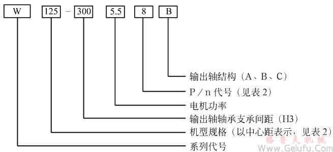 W圆弧圆柱蜗杆减速机的型号意义